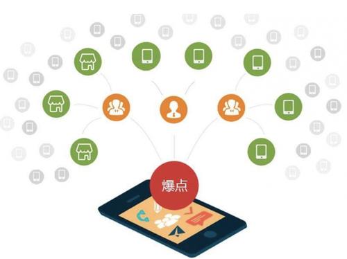 肃州为什么越来越多的企业通过软文营销来引流